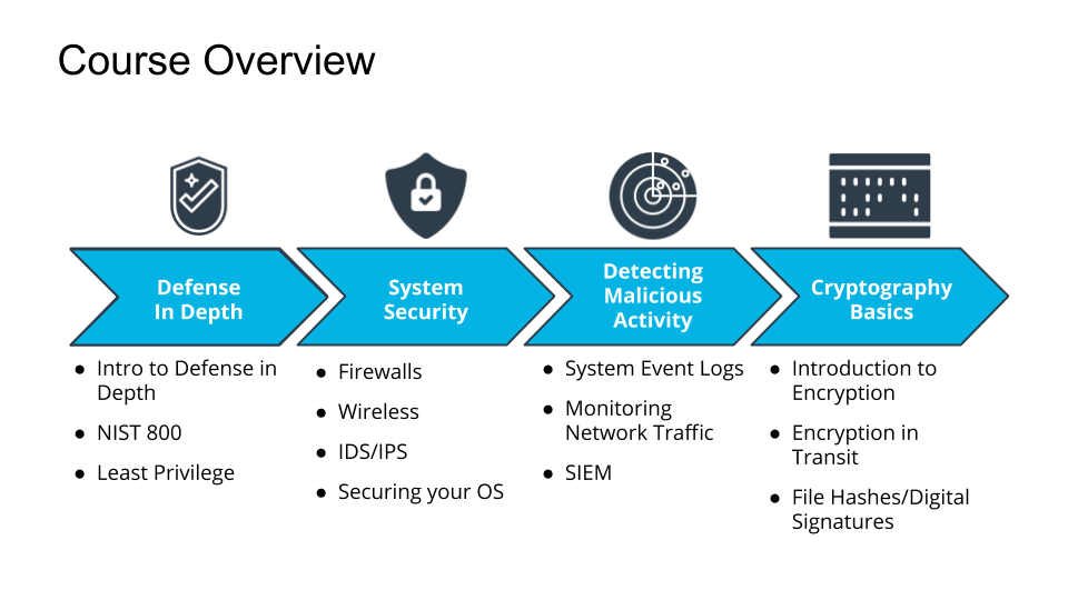 Course Overview