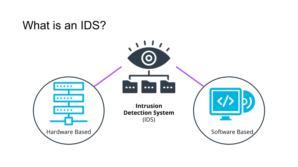 What is an IDS? Intrusion Detection System
