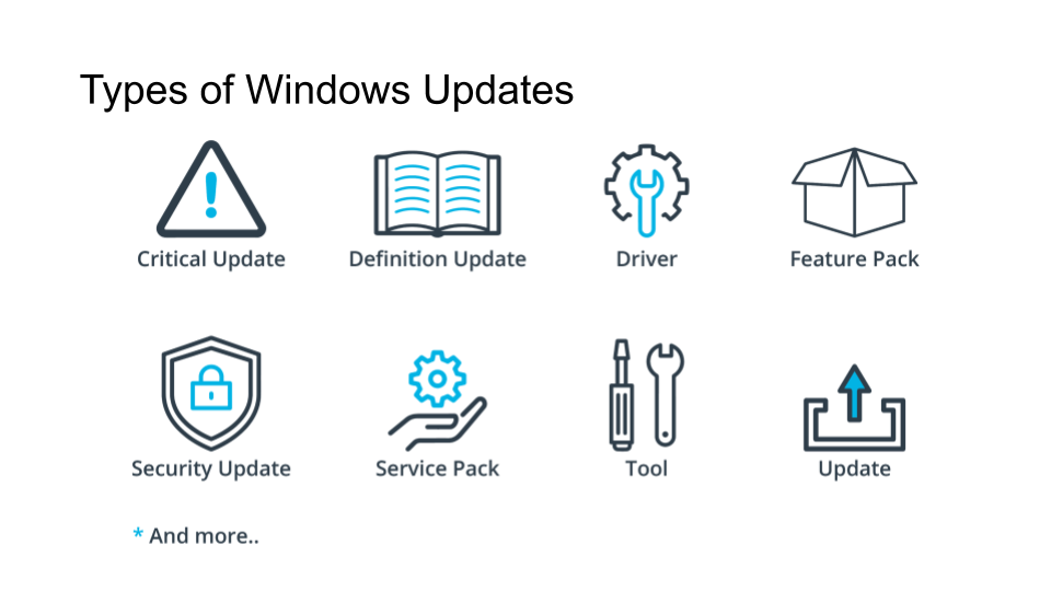 Type of Windows Updates