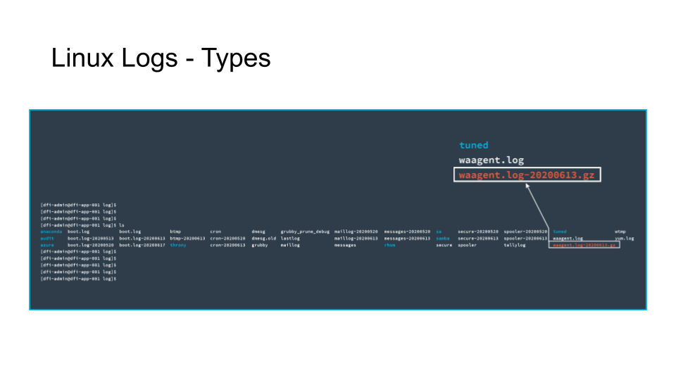 The text in red represents an **archive file**.