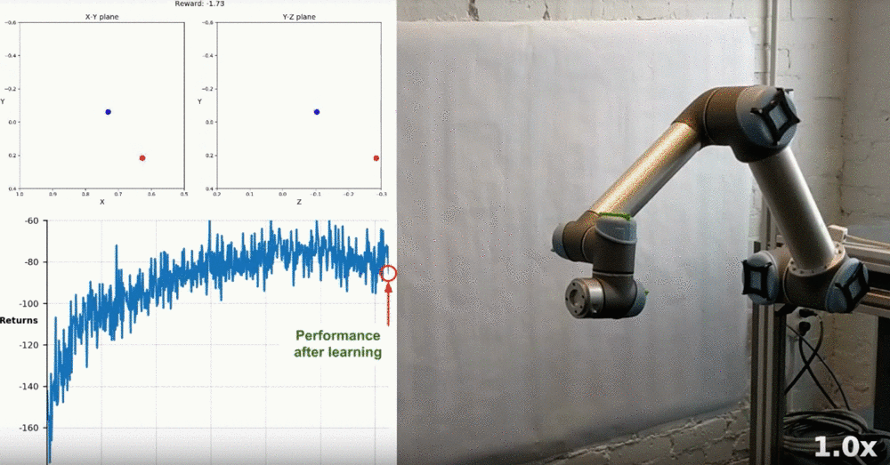 Training robotic arm to reach target locations in the real world. ([Source](https://www.youtube.com/watch?v=ZVIxt2rt1_4))