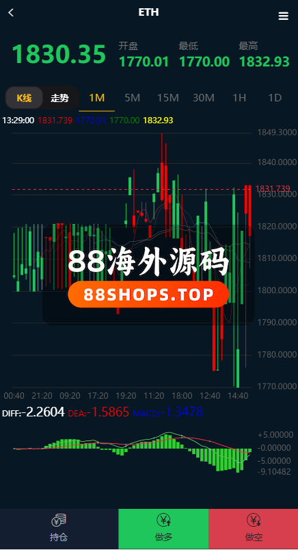 海外多语言微交易系统/虚拟币微盘源码/伪交易所源码-7
