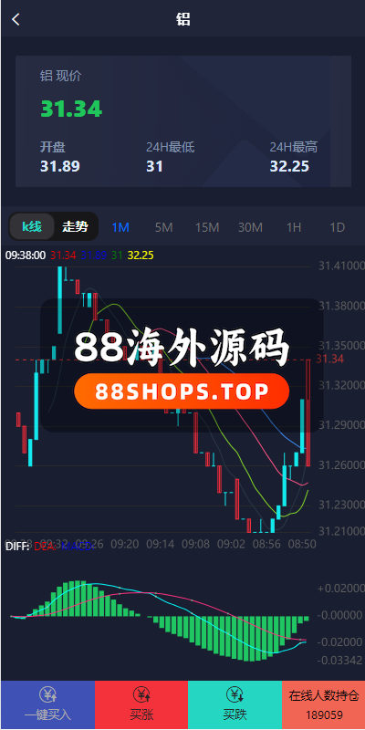 运营版微盘期货交易系统/微交易源码/代理后台/用户风控603-5