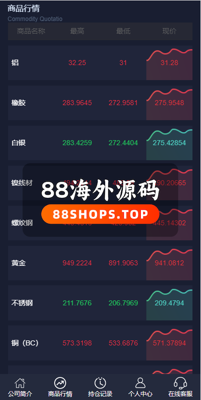 运营版微盘期货交易系统/微交易源码/代理后台/用户风控603-4