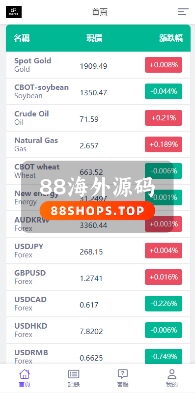 运营版微交易系统/日本微盘源码/多语言虚拟币微盘系统598-6