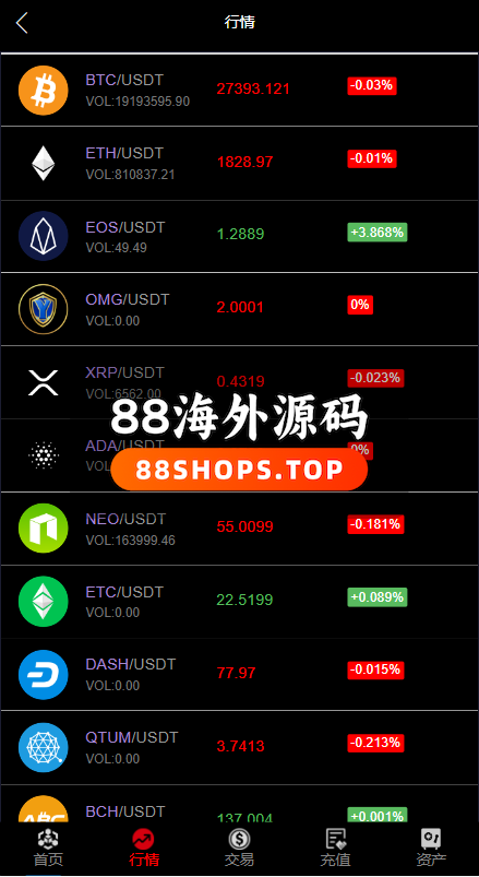 海外多语言微交易系统/虚拟币微盘源码/伪交易所源码-5