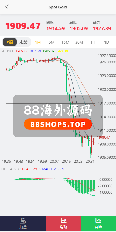 运营版微交易系统/日本微盘源码/多语言虚拟币微盘系统598-7