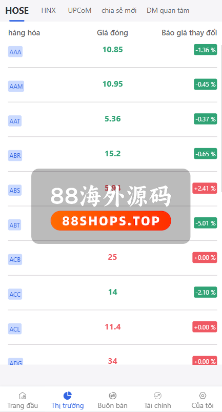 越南股票系统/海外股票基金投资系统/股票投资购买源码567-3