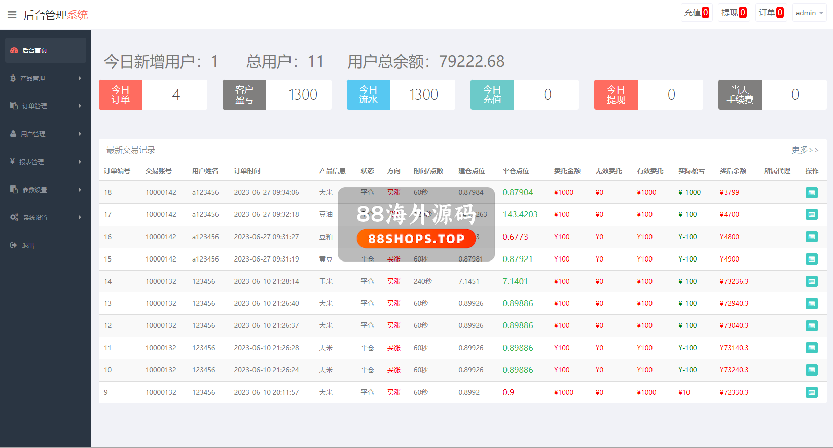 二开版微交易系统/粮食微盘系统/双语言微盘590-10