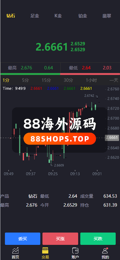 二开版微交易系统/贵金属微盘交易平台/前端uinapp611-4