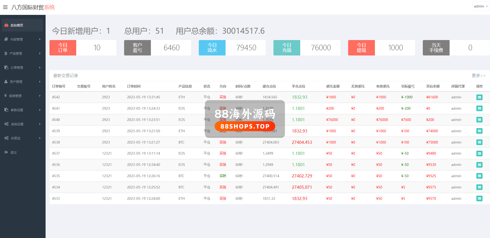 海外多语言微交易系统/虚拟币微盘源码/伪交易所源码-14
