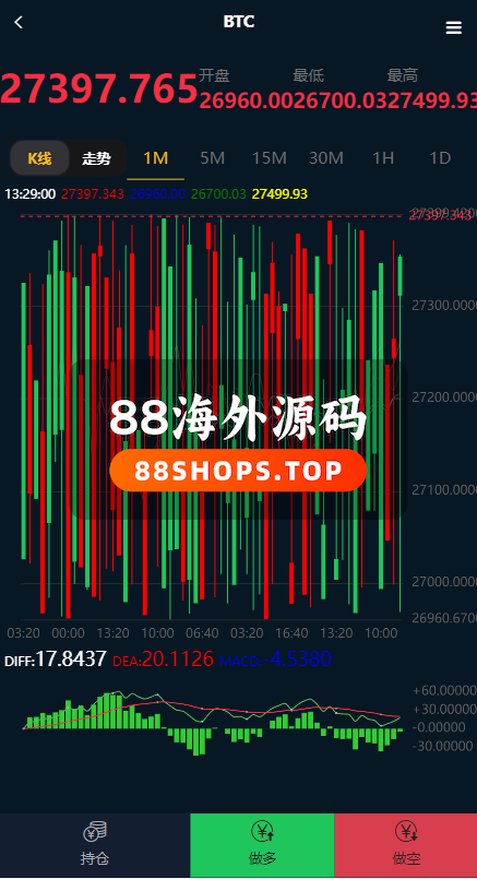 海外多语言微交易系统/虚拟币微盘源码/伪交易所源码-6