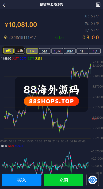 二开版微交易源码/房间限制微盘系统/期货微交易系统569-4