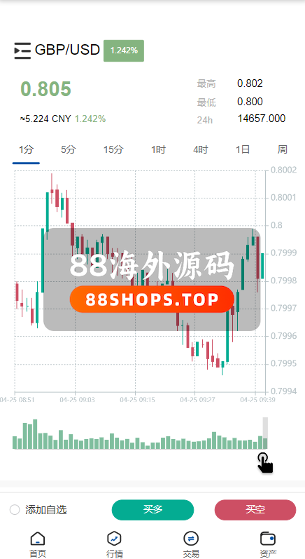 新版微交易微盘系统/外汇期货贵金属虚拟币微盘源码551-6