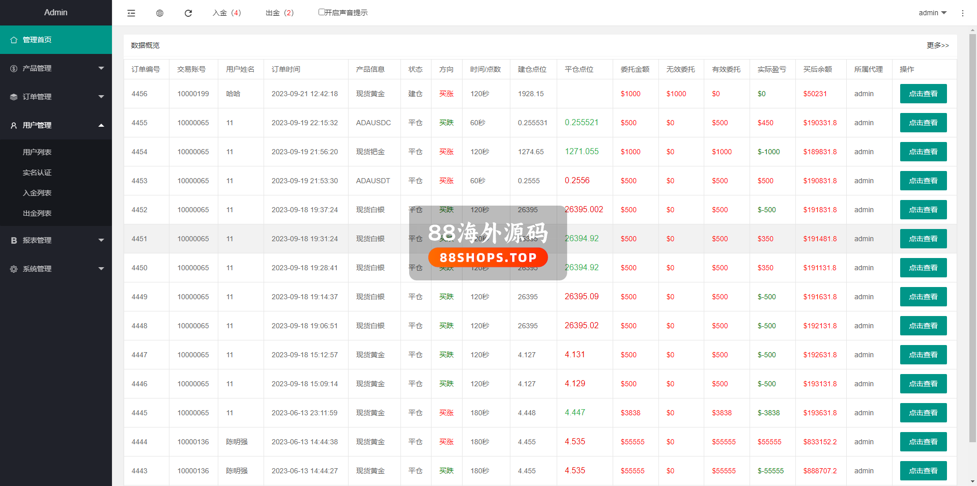 运营版微盘系统/期货黄金白银交易/微交易源码/代理后台649-12