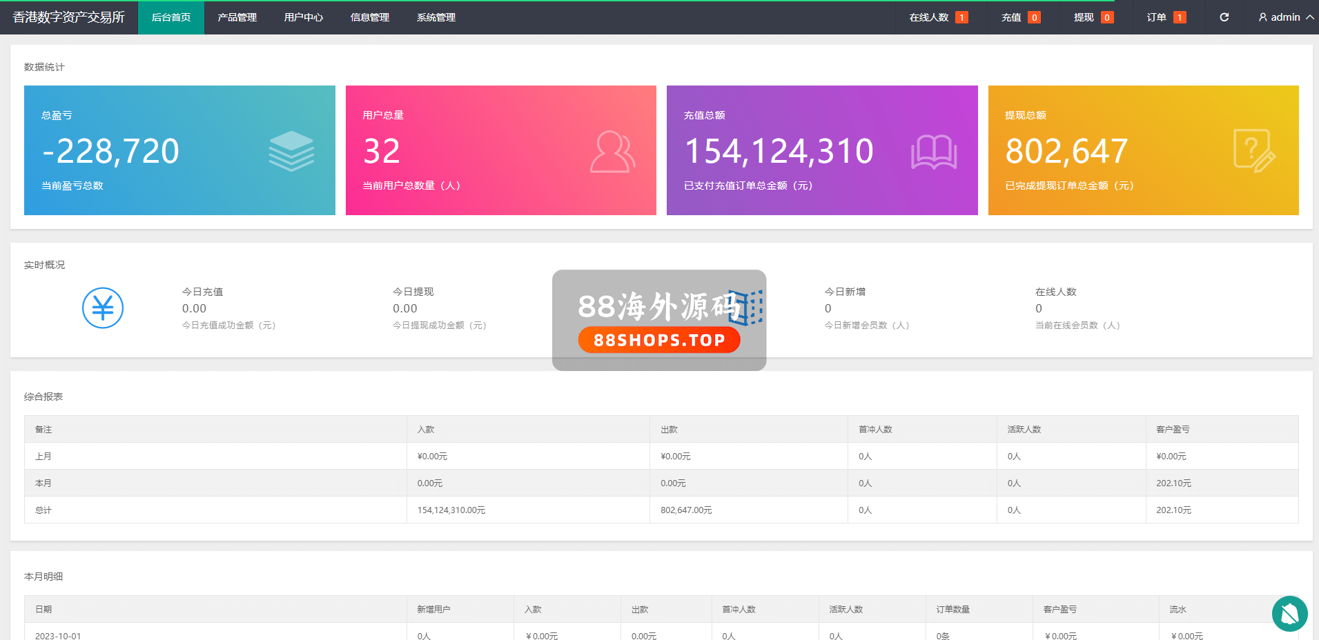 二开版uinapp微盘系统/微交易所系统/微盘源码658-14