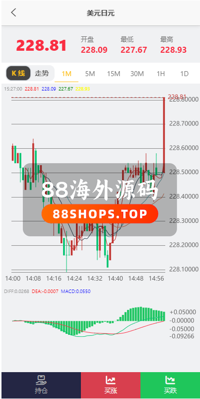 多语言外汇微交易系统/海外微盘源码/时间盘系统682-5