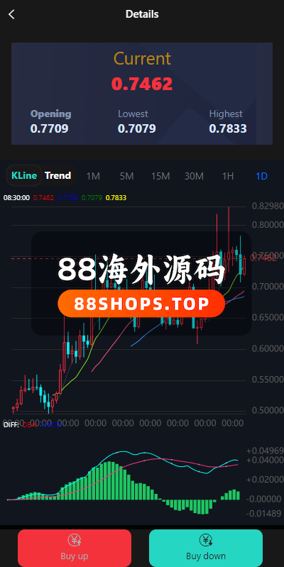 海外多语言微盘系统/日本微交易系统/时间盘系统674-4