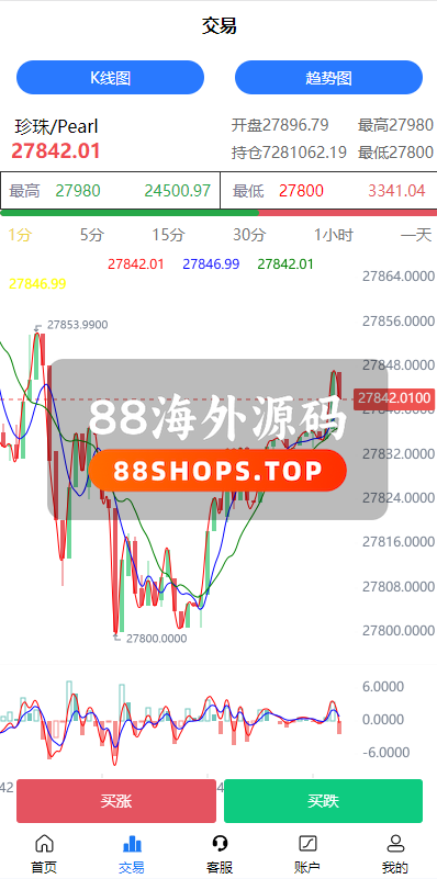 二开版uinapp微盘系统/微交易所系统/微盘源码658-4