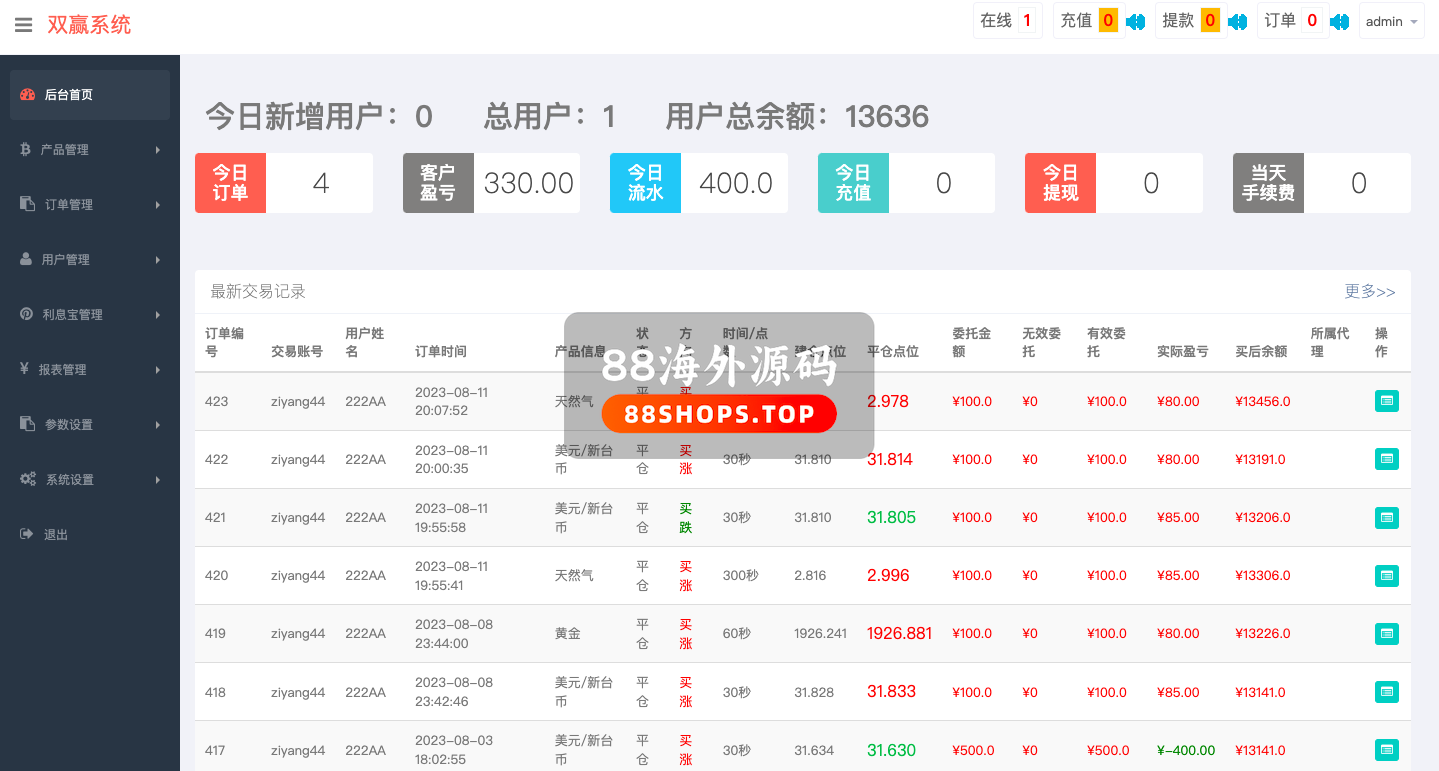 多语言微交易系统/期货外汇虚拟币/海外微盘源码617-12
