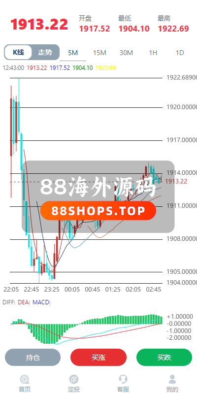 二开版虚拟币微交易系统/伪交易所系统/代理后台/余额宝微盘源码626-3