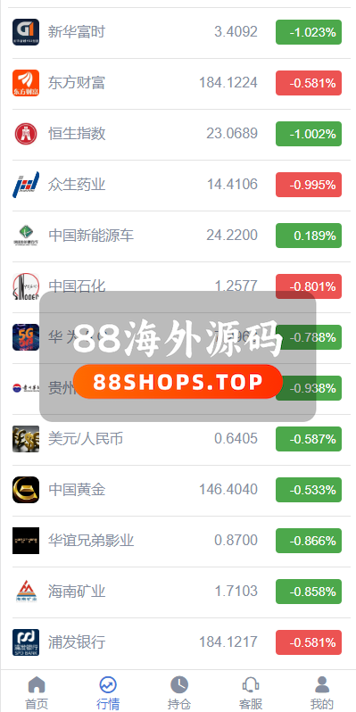 定制版微盘系统/证券交易/多语言微交易源码625-5