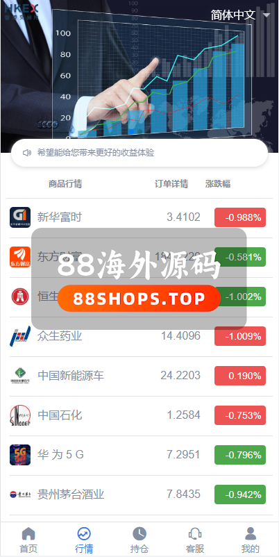 定制版微盘系统/证券交易/多语言微交易源码625-4