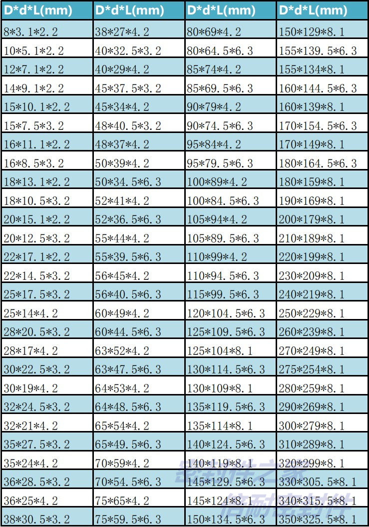 Кольца GSF для отверстий, комбинированные уплотнительные кольца для поршней, уплотнительные кольца OMK MR OE, внешний диаметр 7-100мм