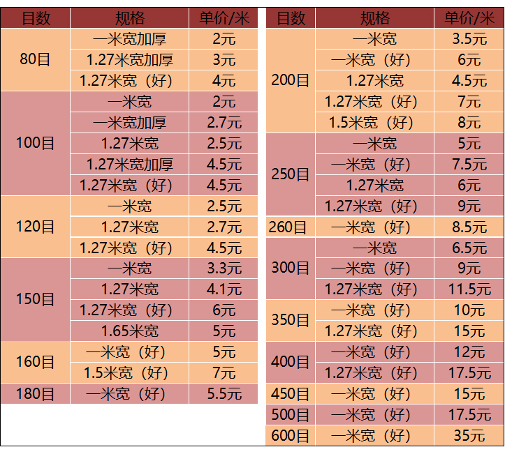 Нейлоновая сетка 80-300 ячеек шириной 1,27 м для фильтрации краски, модель B