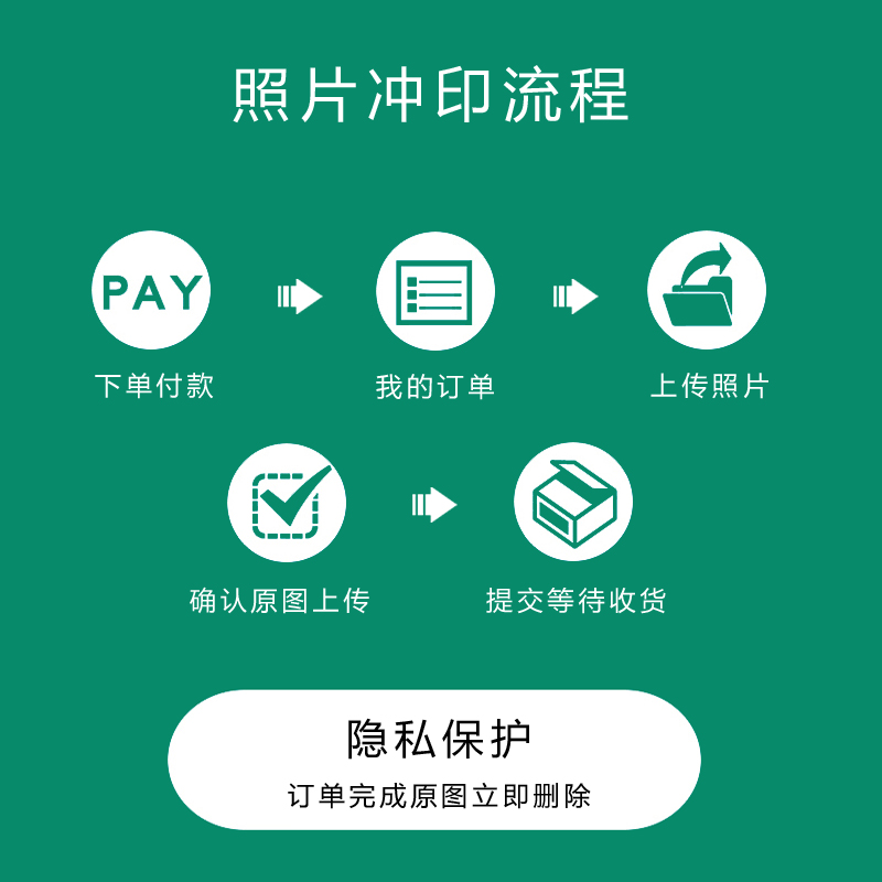 Печать фотографий 6/8/10/12/16/20/24/32/40 дюймов с увеличением и ламинированием с мобильного телефона