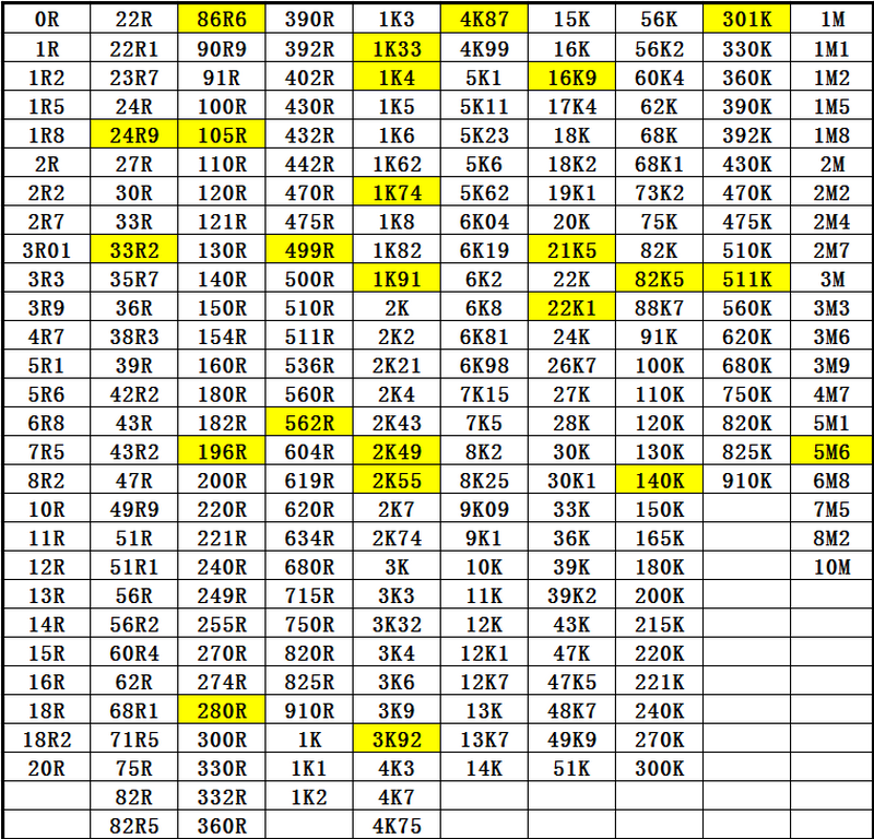 VISHAY-BC Philips Resistor MRS25 MBB0207 Metal Film Full Series Imported Original