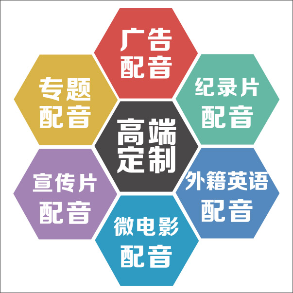 Профессиональный озвучивание рекламных роликов, документальных фильмов, повествование мужским и женским голосом, запись рекламы на кантонском и английском языках