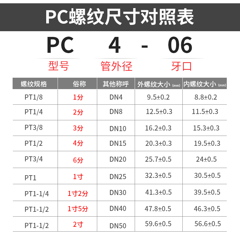 Черные премиальные быстросъемные соединители PC8-02 с черной крышкой прямые PC6-01 быстрые PC4-M5/10-03/12-04