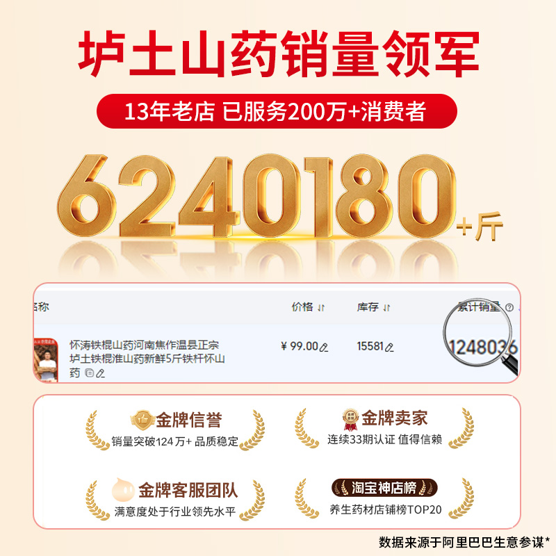 Ямс Хуайтaо типа铁棍, подлинный почвенный ямс из Вэньсянь, Цзяоцзо, Хэнань, свежий, 5 цзинь