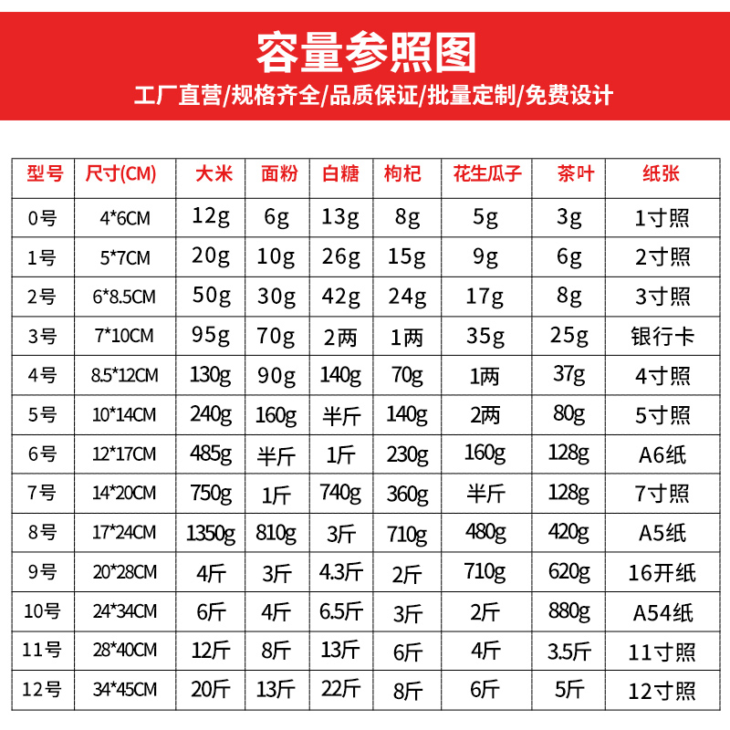Двухсторонние 8 мил №11 28x40см ПЭ 8 мил самозапечатывающиеся упаковочные хозяйственные пакеты оптом пластиковые пищевые пакеты с замком