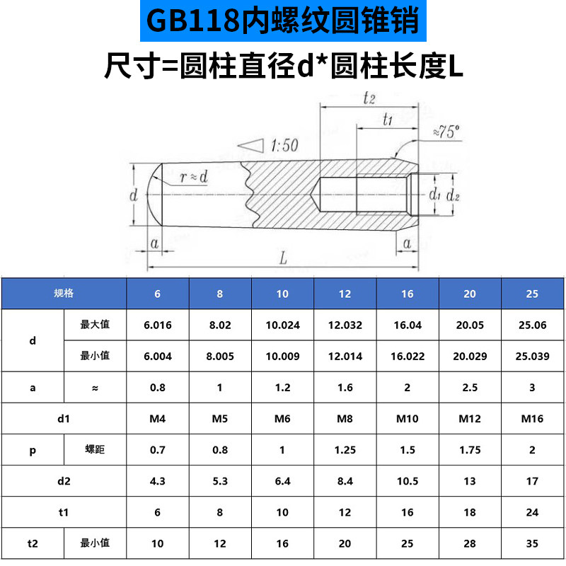 Внутренняя резьба конического штифта 45# сталь GB118 Высокопрочный закалённый конический штифт Ø5-30 Натуральный цвет Высокоточный