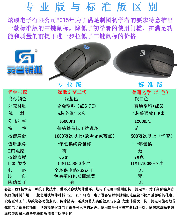 Мышь Lingzhi Silver Fox San San с 3 кнопками для черчения и моделирования в Catia ex9000UG Jinchang alias