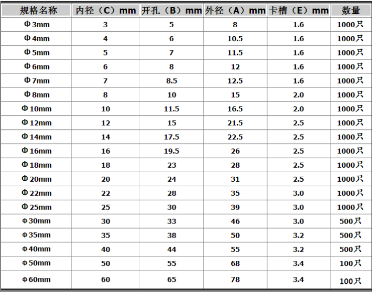 Двустороннее резиновое кольцо Haizheng, защитное кольцо для проводов, уплотнительное кольцо, черное