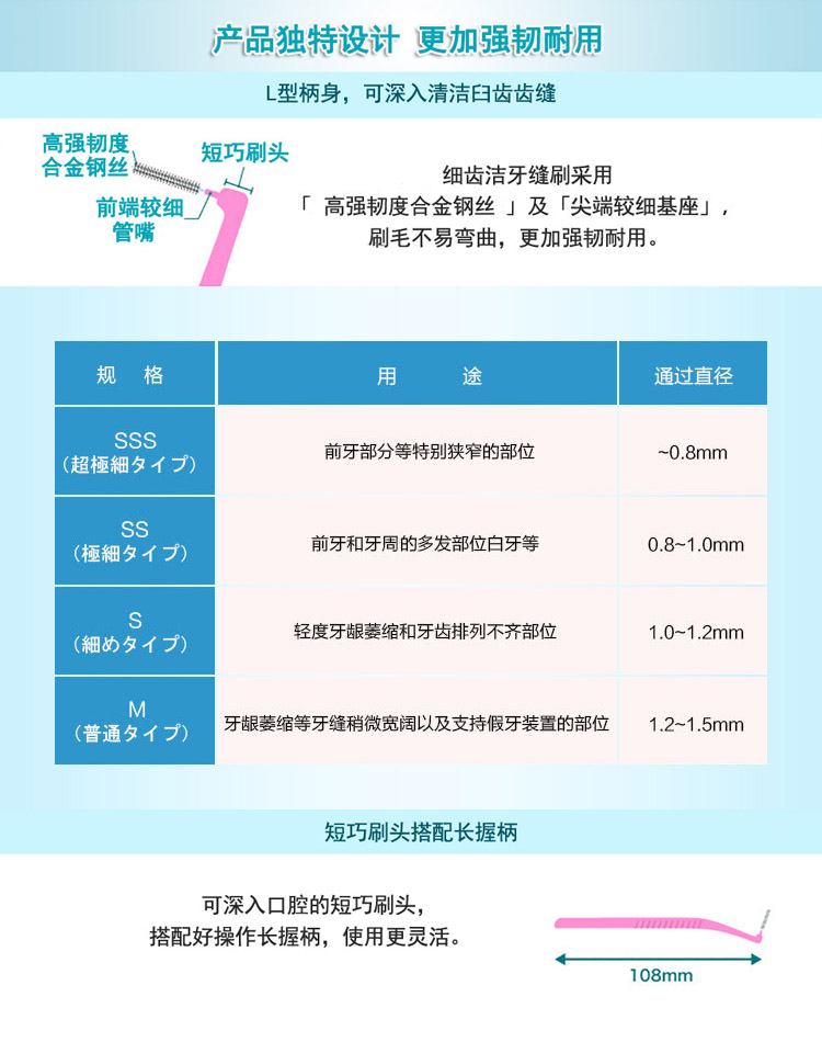 Бесплатная доставка Японская ультратонкая межзубная щетка Lion для ортодонтической очистки межзубных промежутков