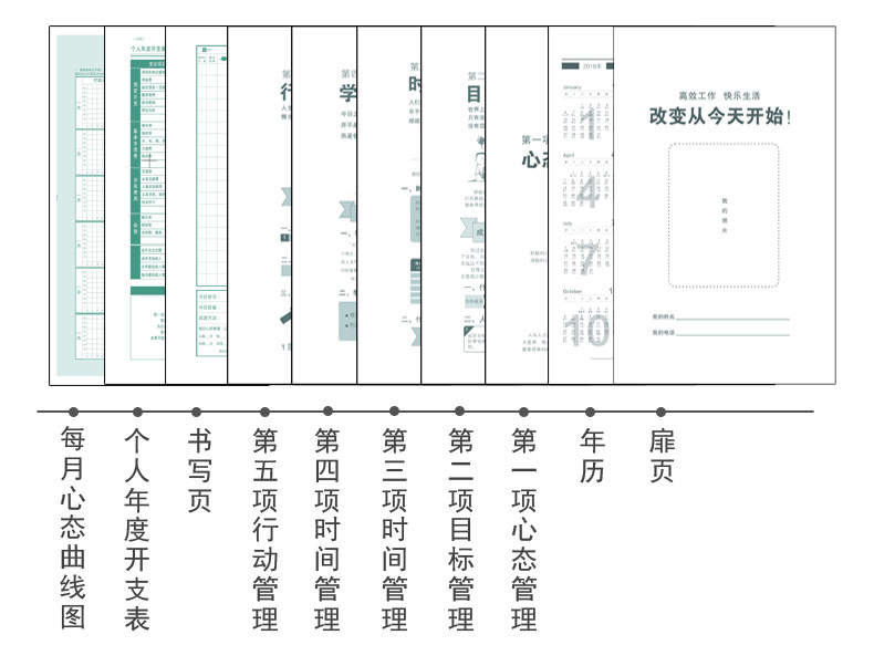 2024 Новый блокнот с журналом действий по пяти направлениям управления, расписанием, рабочим руководством и записной книжкой