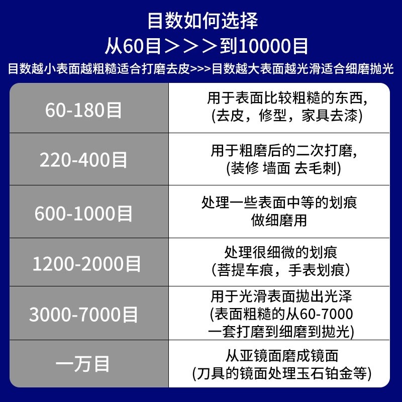 Наждачная бумага марки Панда Водостойкая наждачная бумага зернистость 60-10000 для дерева, сухая и влажная обработка, шлифовка краски