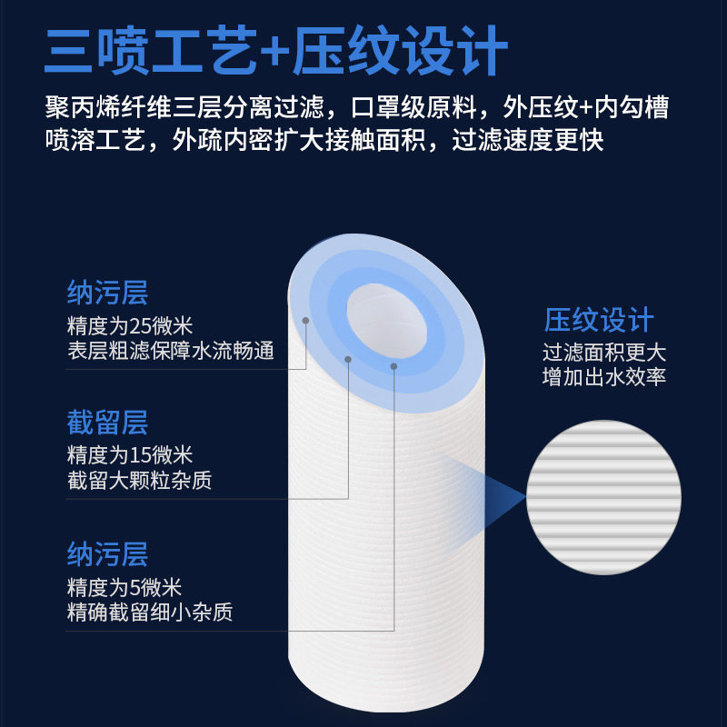 Jingjian 20-дюймовый фильтр для очистителя воды для коммерческих монетных автоматов из PP хлопка