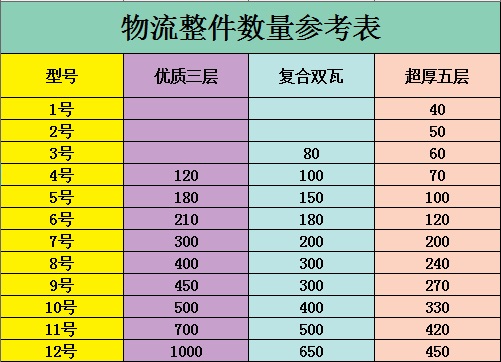 No.11 Composite Double-Wall Extra Hard Corrugated Carton Box for Taobao, Express, Shipping and Logistics Packaging Customization