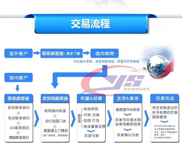 Дверь в дверь Таобао международная сборная доставка и экспресс-пересылка грузов в Новую Зеландию, Японию, Корею, США, Австралию, Германию