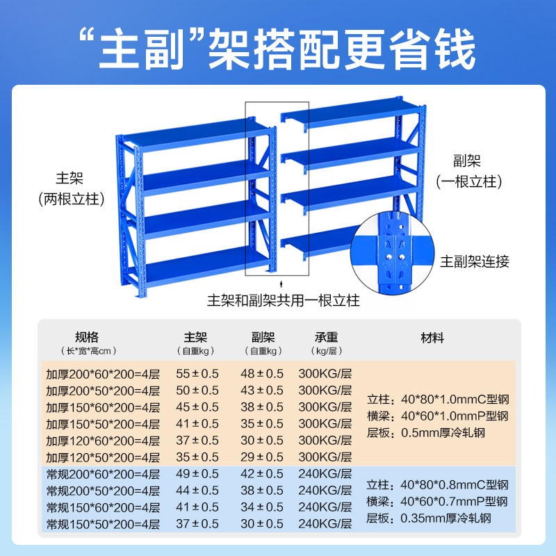 Стеллажи Shibang для склада, усиленные полки, средние и тяжелые, многоуровневые металлические стеллажи