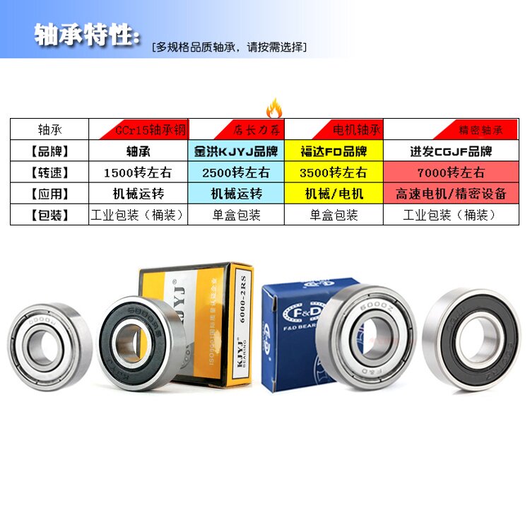 Глубокоугольный шарикоподшипник 6004Z ZZ 6004RS 2RS RZ механический малый подшипник внутренний диаметр 20мм внешний диаметр 42мм толщина 12мм