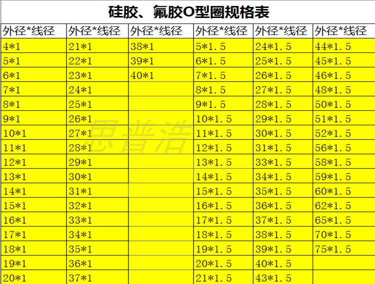Пищевые белые силиконовые уплотнительные кольца O-образной формы | Красные устойчивые к высоким температурам уплотнительные кольца | Водонепроницаемые уплотнительные кольца
