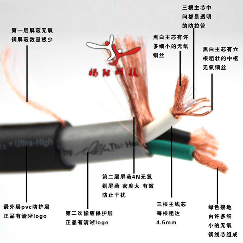 Тайвань Yangyang 400 чисто медный аудиокабель питания, стандарт США/КНР для CD-плеера, лампового усилителя и усилителя