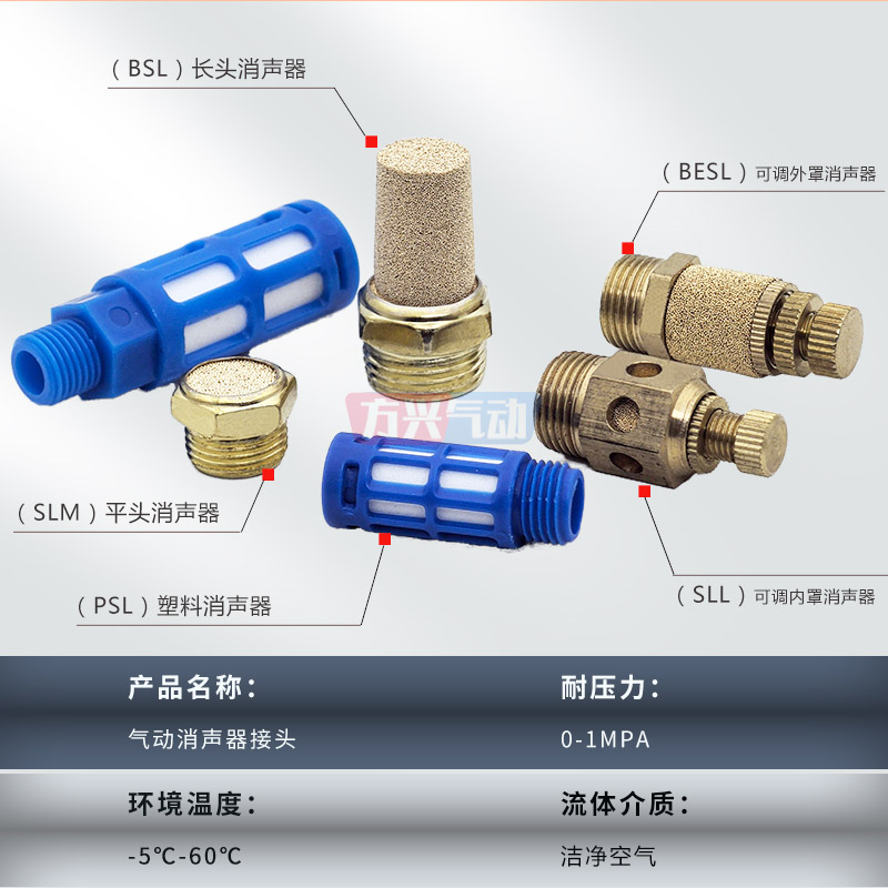 Пневматический плоский глушитель SLM-01/02/03/04 медный глушитель электромагнитного клапана размеры 1/2/3/4