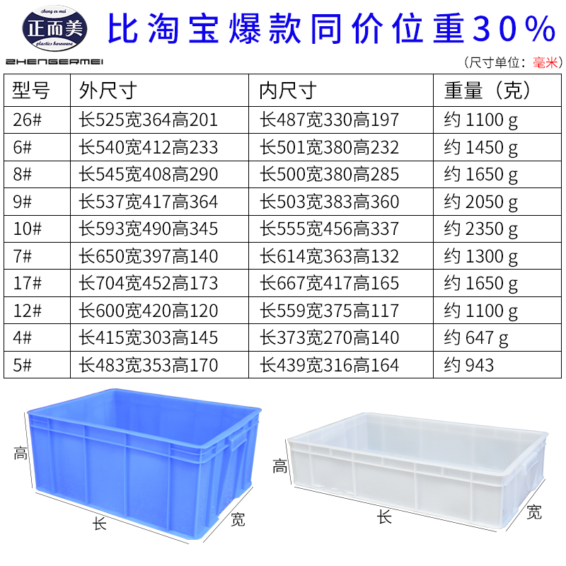 Пластиковый синий контейнер для оборота Zheng'ermei с прямоугольной резиновой рамкой для разведения черепах, логистический ящик и органайзер для предметов
